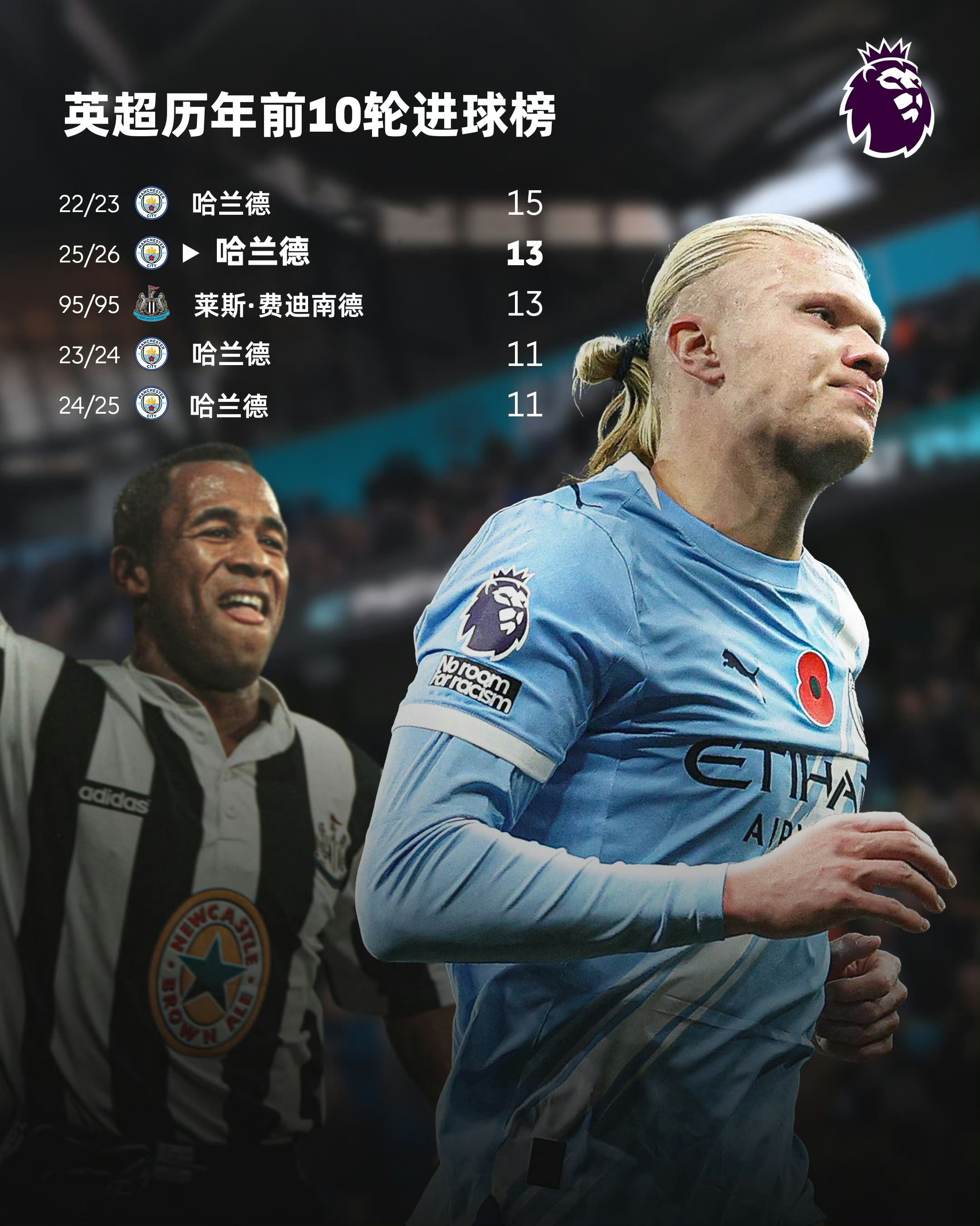 开云线上登录-哈兰德最新消息