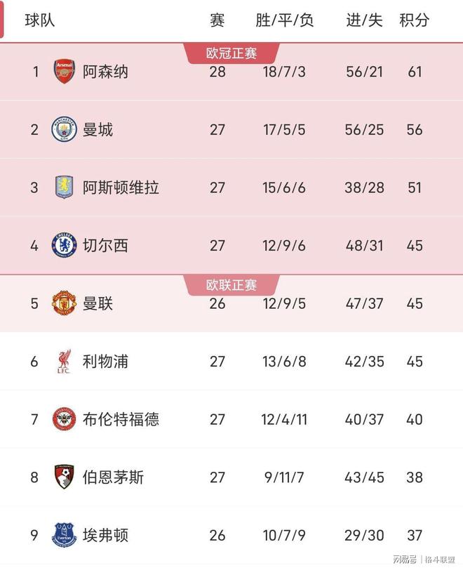 开云中国-刚刚！今晨阿森纳调整名单以备NBA总决赛风云突变比利亚雷亚尔窗口期门线救险，C罗在塞尔维亚队比赛中败北